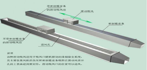 火焰切割機(jī)除塵器該如何選擇、安裝