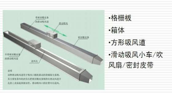 等離子切割機(jī)除塵器該如何選擇、安裝