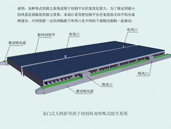 飛博等離子切割機(jī)除塵系統(tǒng)